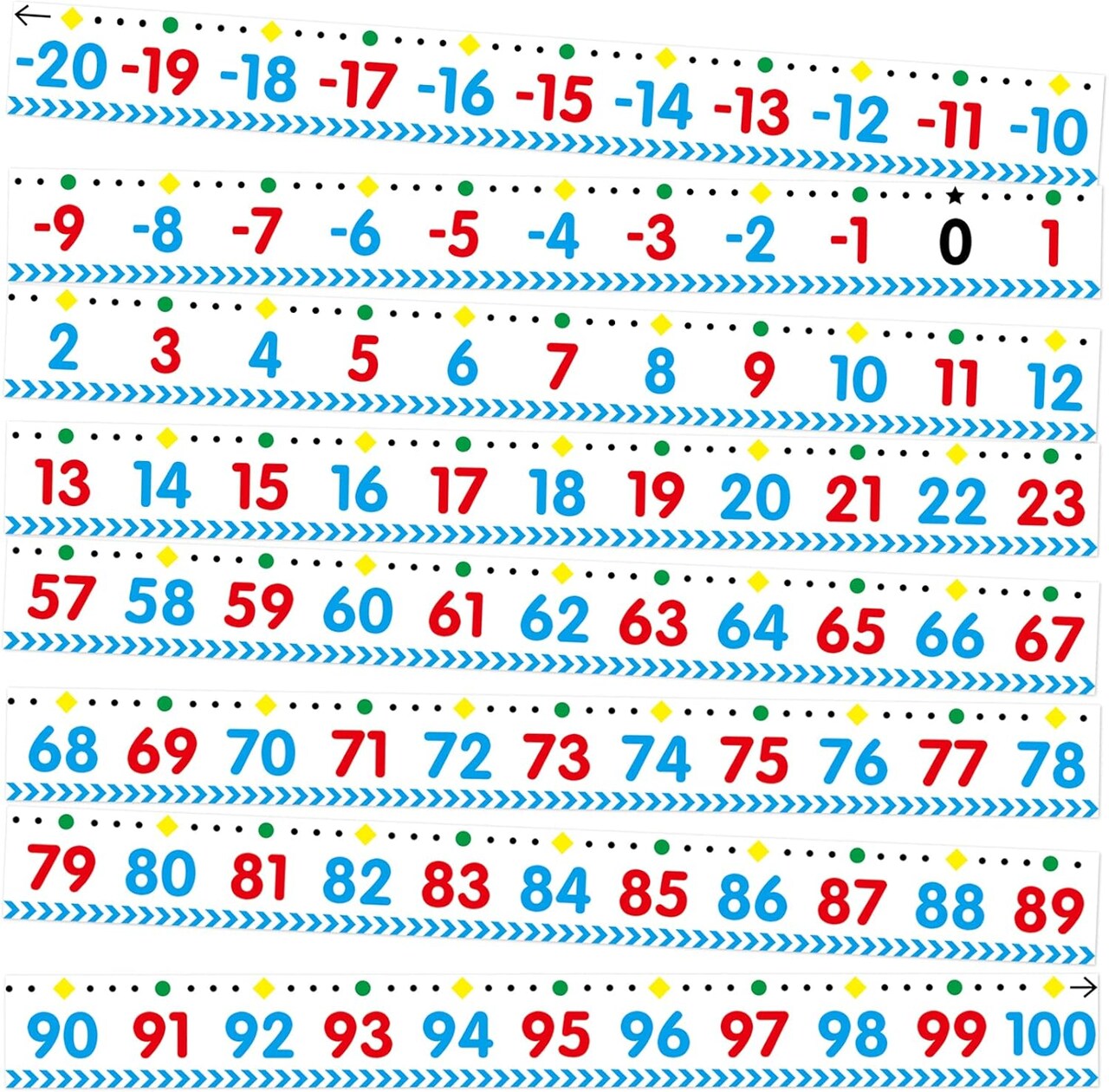Number Line for Classroom Wall Number Line Bulletin Board Border -20 to 100 (Multicolor) 192" x 432"